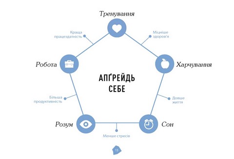 Посібник біохакера - фото 9