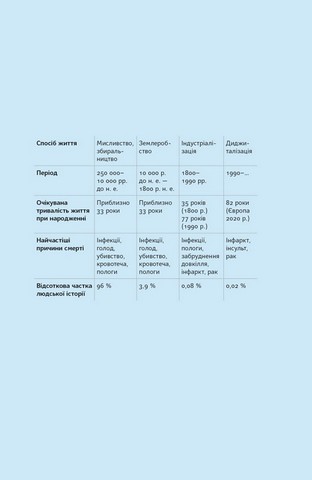 Чому нам погано, коли все нібито добре - фото 7