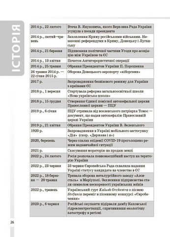 Довідник учня Історія України Усі дати, терміни, події 6-11 класи авт: Харківська Н. І. вид: Основа - фото 5