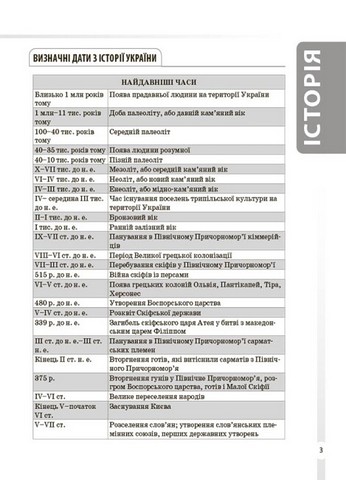Довідник учня Історія України Усі дати, терміни, події 6-11 класи авт: Харківська Н. І. вид: Основа - фото 6