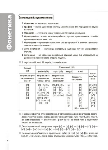 Довідник учня Українська мова Усі основні правила 5-11 класи авт: С. Істоміна, М. Коновалова, Н. Безсонова вид: Основа - фото 2