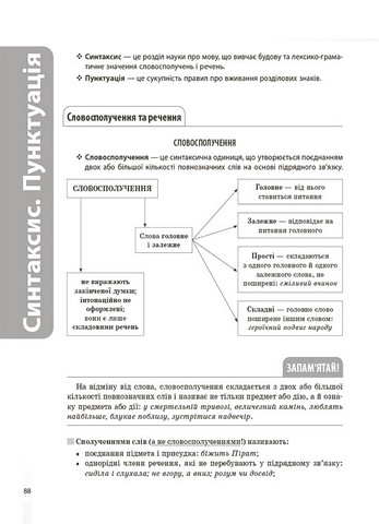 Довідник учня Українська мова Усі основні правила 5-11 класи авт: С. Істоміна, М. Коновалова, Н. Безсонова вид: Основа - фото 4