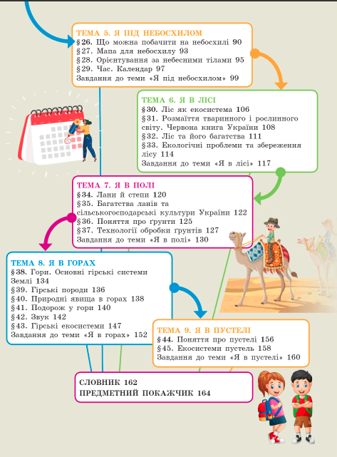 Підручник Довкілля 5 клас НУШ Авт: Григорович О. Болотіна Ю. Романов М. Вид-во: Ранок - фото 4