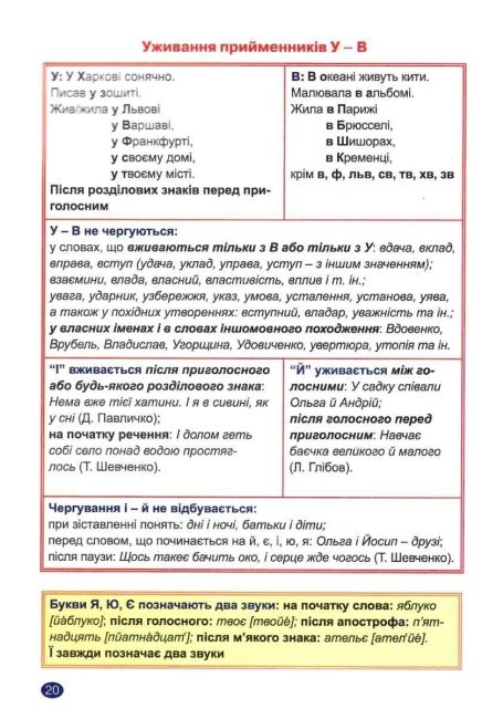 Українська мова Без репетитора Теорія Практика 5 клас Авт: Денисенко Н.В. Рубаник В.Ф. Вид-во: Торсінг - фото 5