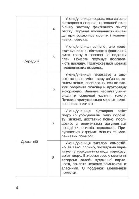 Діагностичні картки Літературне читання Усний переказ прочитаного твору 4 клас НУШ Авт: Будна Н.О. Вид-во: Богдан - фото 4