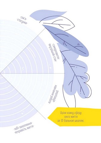 Мотиваційний щоденник 07. Believe in yourself - фото 6