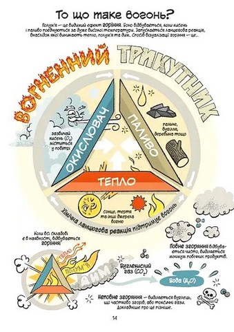 Наука в коміксах. Машини. Двигуни, що рухають людство - фото 8