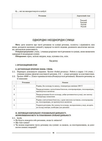 Мій конспект Матеріали до уроків Хімія 7 клас НУШ Авт: Русанова О.К. Вид-во: Основа - фото 5