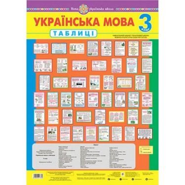 Таблиці Українська мова 3 клас НУШ Авт: Будна Н.О. Вид-во: Богдан