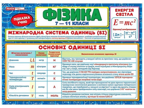 Підказка учню. Фізика - фото 1