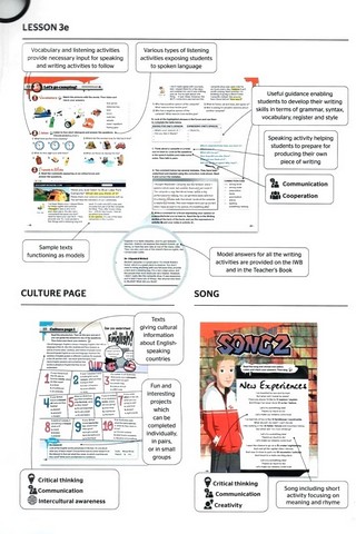 Посібник для вчителя Англійська мова Teachers Book Full Blast Plus for Ukraine 7 клас НУШ Авт: Г.К. Мітчелл Марілені Малкоґіанні Вид-во: MM Publications - фото 3