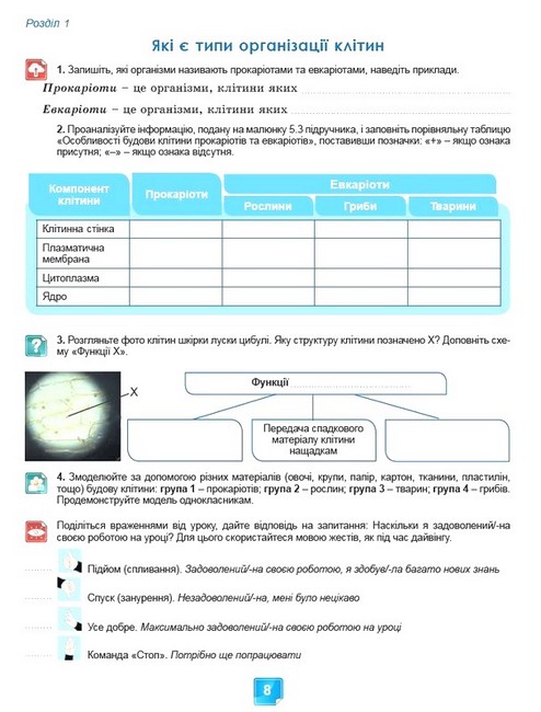 Робочий зошит з біології Практичні роботи 7 клас НУШ Авт: О. Кулініч Л. Юрченко Вид-во: Генеза - фото 10