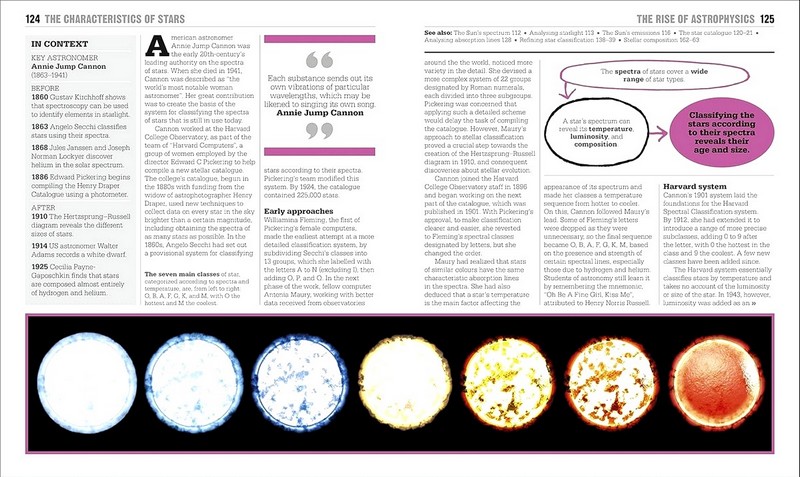The Astronomy Book. Big Ideas Simply Explained - фото 9