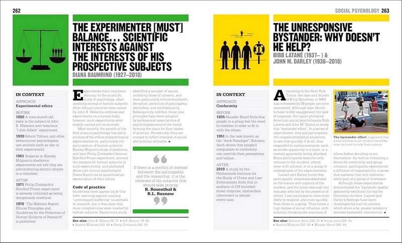 The Psychology Book. Big Ideas Simply Explained. New Edition - фото 10