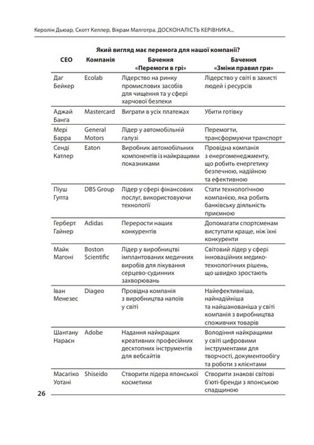 Досконалість керівника. Шість способів мислення, які відрізняють найкращих лідерів від решти - фото 5