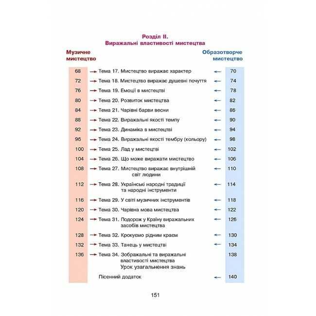 Підручник Мистецтво 2 клас НУШ Авт: Островський В. Федун Г. Вид-во: Богдан - фото 4