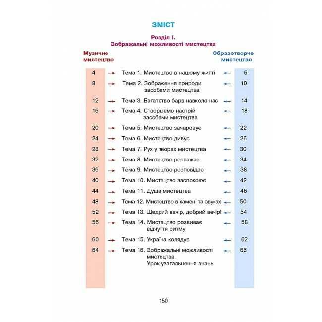 Підручник Мистецтво 2 клас НУШ Авт: Островський В. Федун Г. Вид-во: Богдан - фото 3