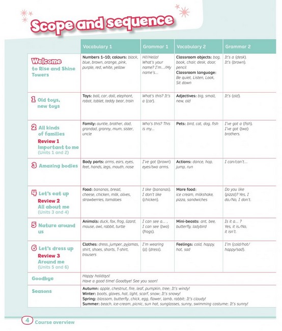 Rise and Shine 1 Learn to Read Pupils Book +eBook +Online Practice +Digital Resources - фото 2