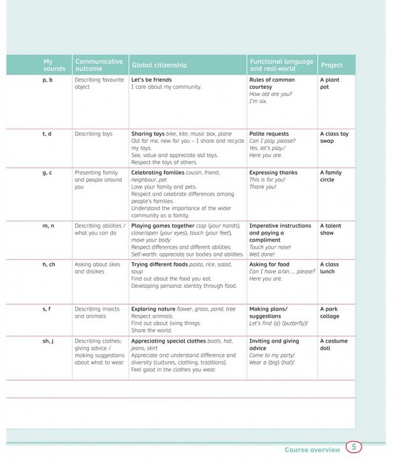 Rise and Shine 1 Learn to Read Pupils Book +eBook +Online Practice +Digital Resources - фото 3