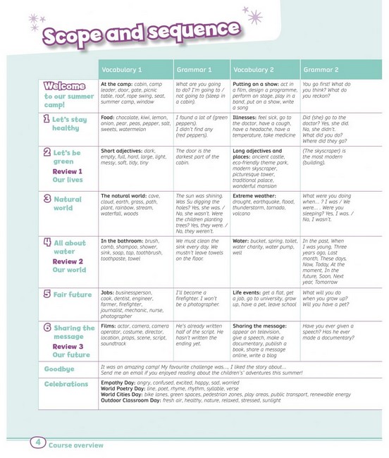 Rise and Shine 6 Pupils Book +eBook +Online Practice +Digital Resources - фото 2