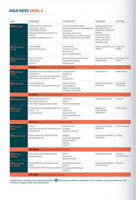 High Note 1 Students book + Active Book - фото 2