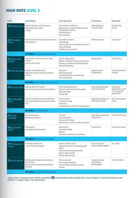 High Note 3 Students book + Active Book - фото 2