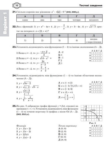 Комплексне видання ЗНО / НМТ 2025 Математика Алгебра та початки аналізу Частина 2 Авт: І. Клочко Вид-во: Богдан - фото 6