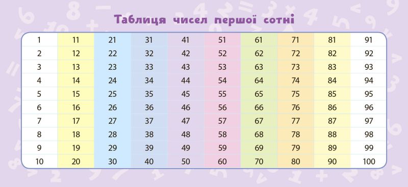 Навчальні міні-плакати Математика 2 клас НУШ Авт: Коротич К.В. Вид: УЛА - фото 2