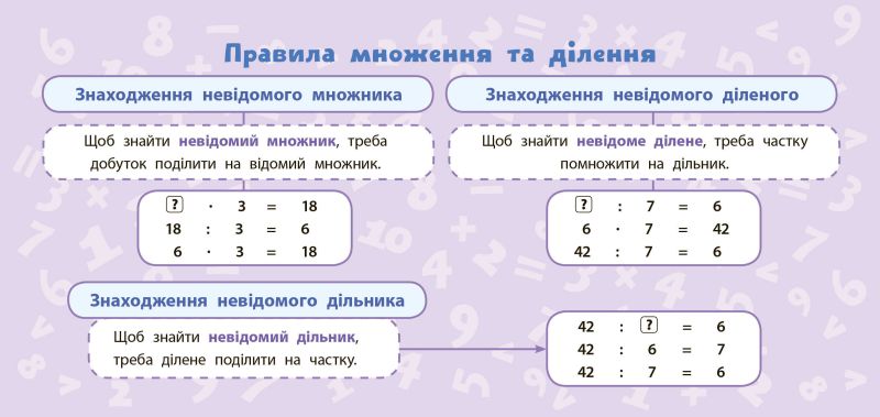 Навчальні міні-плакати Математика 2 клас НУШ Авт: Коротич К.В. Вид: УЛА - фото 3