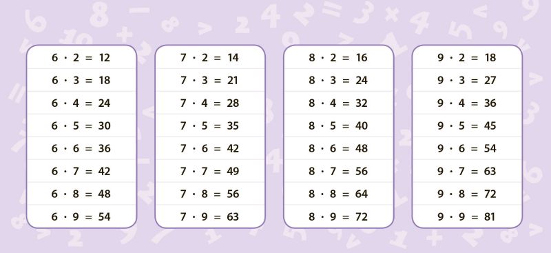 Навчальні міні-плакати Математика 2 клас НУШ Авт: Коротич К.В. Вид: УЛА - фото 4