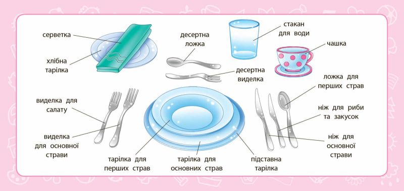 Навчальні міні-плакати Я досліджую світ 2 клас НУШ Авт: Сікора Ю.О. Вид-во: УЛА - фото 3