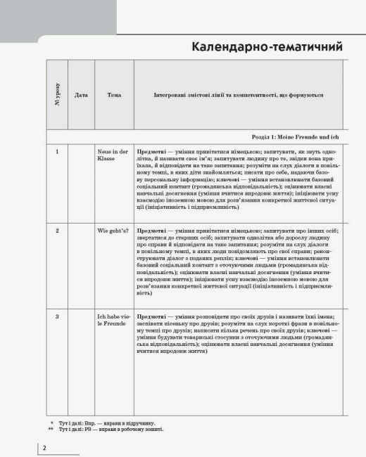 Календарно-тематичний план Німецька мова 2 клас НУШ До підручника Deutsch lernen ist super Авт: Сотникова С.І. Гоголєва Г.В. Вид-во: Ранок - фото 2