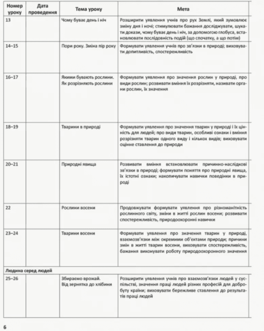 Методичний посібник для вчителя Я досліджую світ 2 клас Частина 2 НУШ До підручника Н.М. Бібік Г.П. Бондарчук Авт: Бібік Н.М. Бондарчук Г.П. Вид-во: Ранок - фото 4