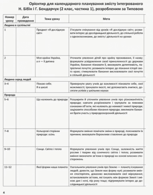Методичний посібник для вчителя Я досліджую світ 2 клас Частина 2 НУШ До підручника Н.М. Бібік Г.П. Бондарчук Авт: Бібік Н.М. Бондарчук Г.П. Вид-во: Ранок - фото 2
