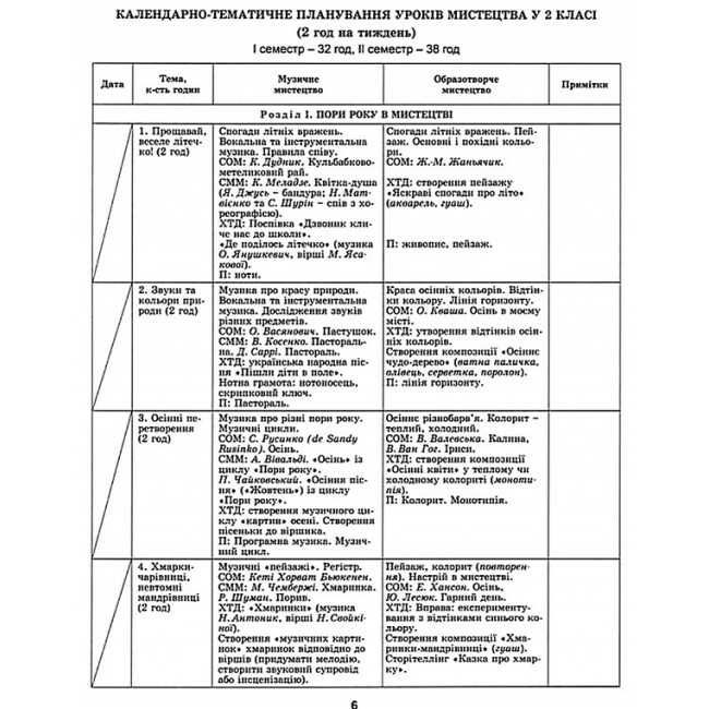 Конспект-конструктор уроків мистецтва Домінанти змісту і методики 2 клас НУШ Авт: Масол Л.М. та ін. Вид-во: Генеза - фото 3