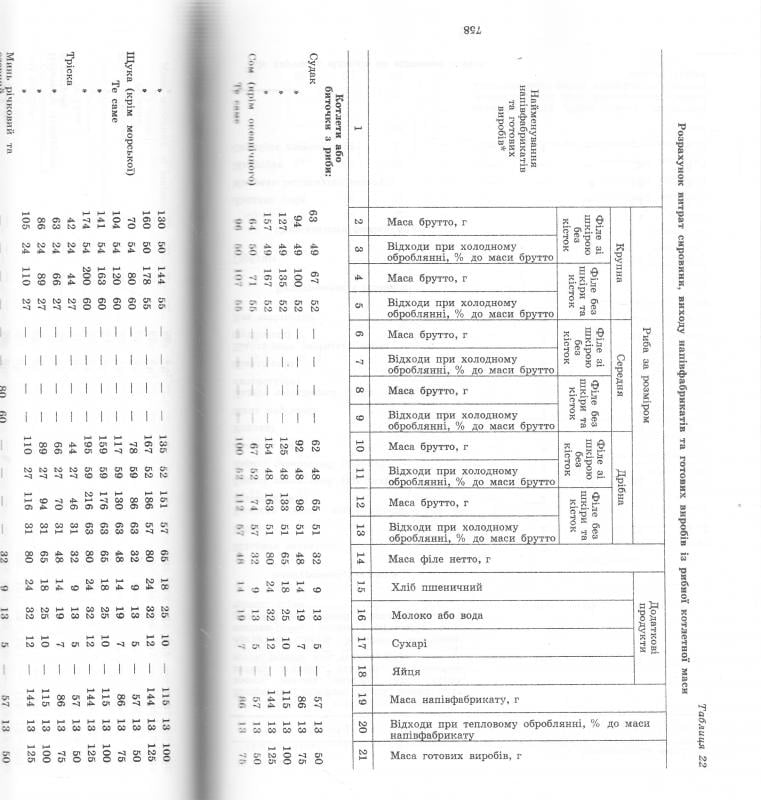 Збірник рецептур національних страв та кулінарних виробів, правових, нормативно-правових та інших актів для закладів ресторанного господарства - фото 4