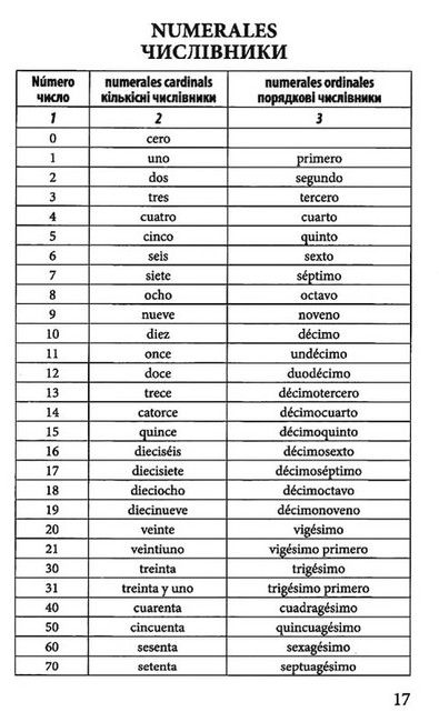 Іспанська граматика в таблицях - фото 3