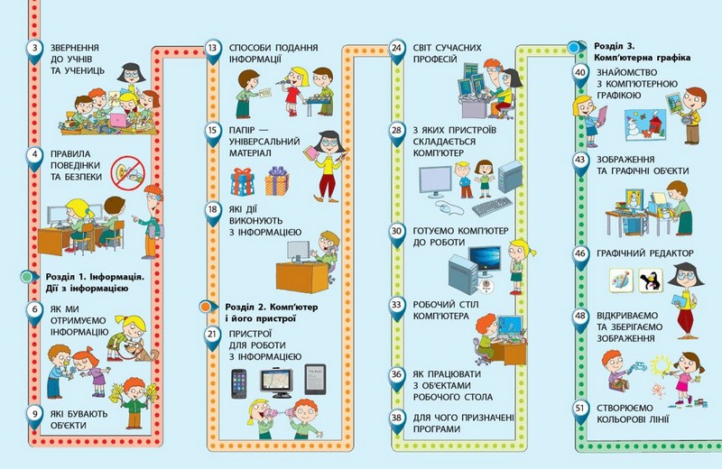 Підручник Я досліджую світ 2 клас Частина 2 НУШ Авт: Корнієнко М.М. Крамаровська С.М. Зарецька І.Т. Вид-во: Ранок - фото 3
