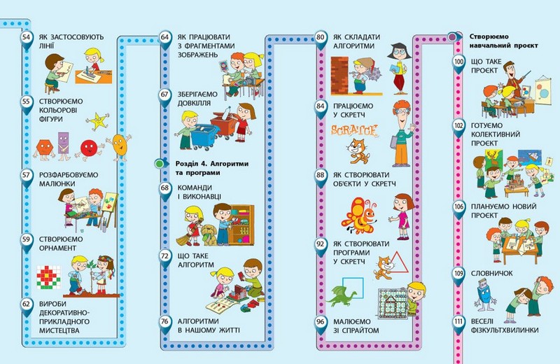 Підручник Я досліджую світ 2 клас Частина 2 НУШ Авт: Корнієнко М.М. Крамаровська С.М. Зарецька І.Т. Вид-во: Ранок - фото 4