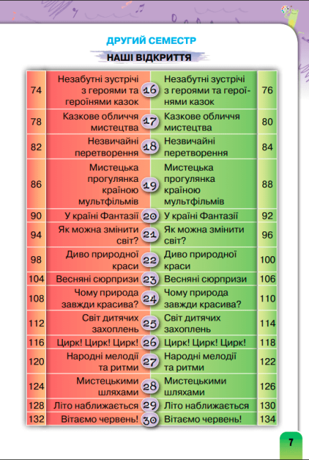 Підручник Мистецтво 2 клас НУШ  за програмами О. Савченко та Р. Шияна Авт: Л. Аристова Н. Чєн Вид-во: Оріон - фото 4