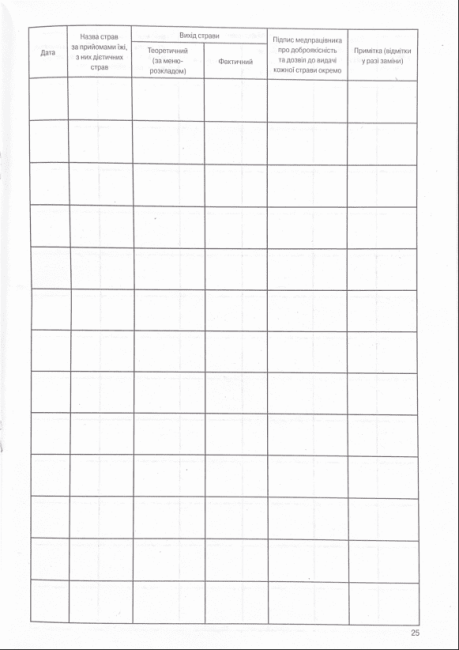 Журнал бракеражу готової продукції Ранок - фото 4