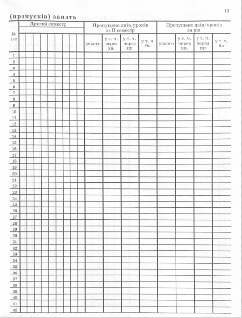 Класний журнал для 1-4 класів ПЕТ - фото 4