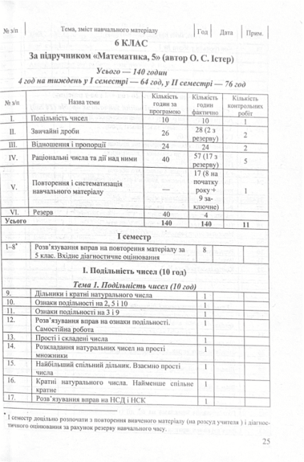 Календарно-тематичне планування на 2021-2022 рік Математика 5-11 класи Кондратьєва Л. Підручники і посібники - фото 3