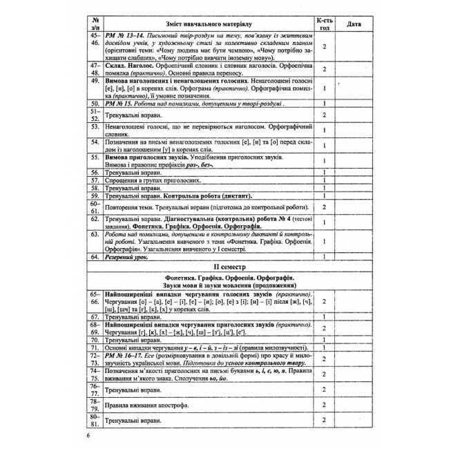 Розробки уроків Українська мова 5 клас НУШ За модельною програмою О. Заболотного В. Заболотного Авт: С. Витвицька Вид-во: Підручники і посібники - фото 4