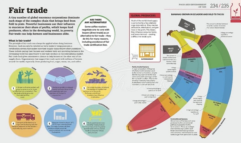 How Food Works The Facts Visually Explained Вид-во: DK - фото 5