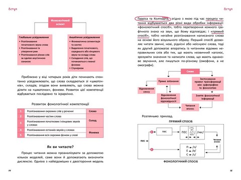 Дислексія Посiбник для вчителiв початкової школи Авт: Філіппо Барбера Вид-во: Кенгуру - фото 3