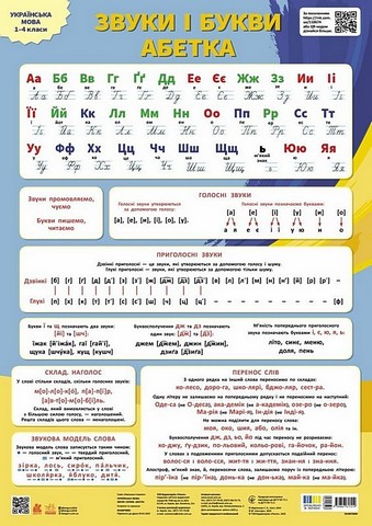 Навчальні плакати Українська мова Звуки і букви Абетка Авт: С. Мартинова Вид-во: Кенгуру - фото 1