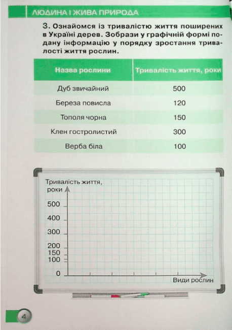 Робочий зошит Я досліджую світ 3 клас Частина 2 НУШ Авт: Грущинська І.В. Хитра З.М. Вид-во: Оріон - фото 5