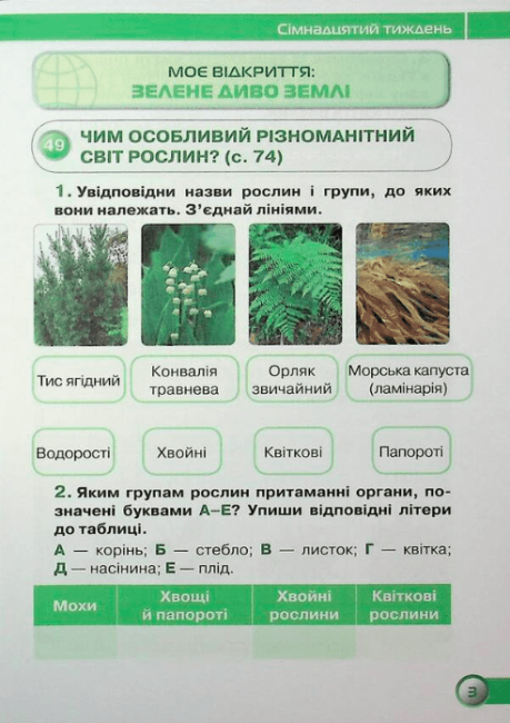 Робочий зошит Я досліджую світ 3 клас Частина 2 НУШ Авт: Грущинська І.В. Хитра З.М. Вид-во: Оріон - фото 4