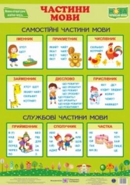 Плакат Частини мови НУШ Підручники і посібники
